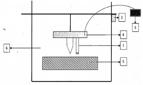 Patent
