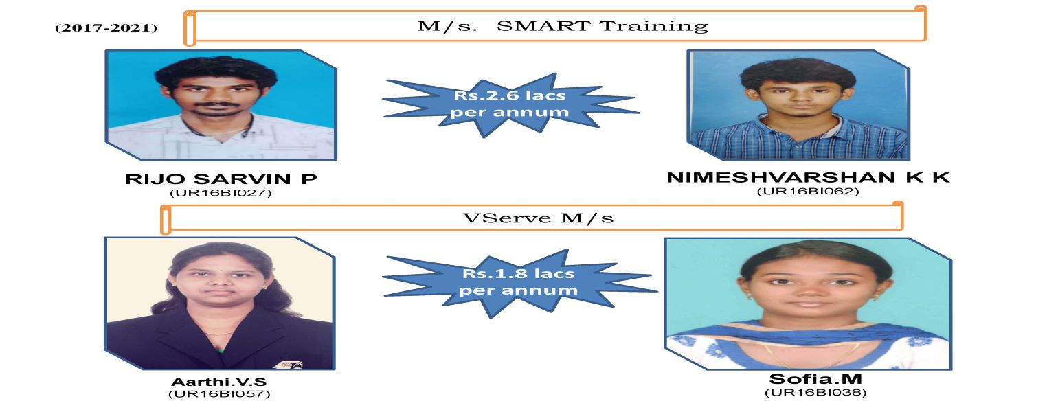 Biotechnology Alumni Slider