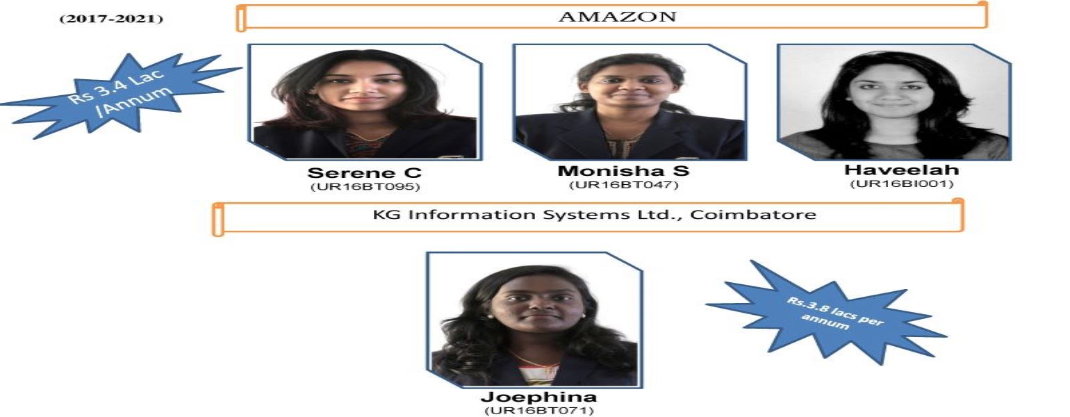 Biotechnology Alumni Slider