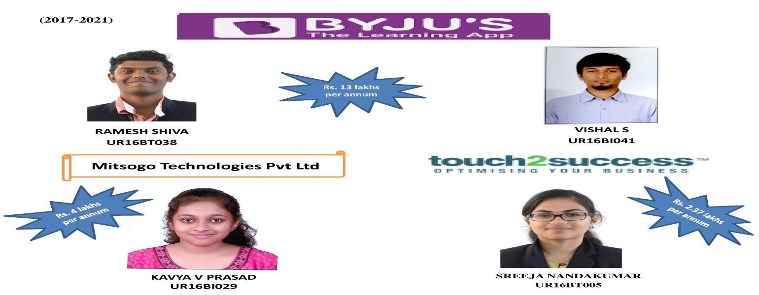 Biotechnology Alumni Slider