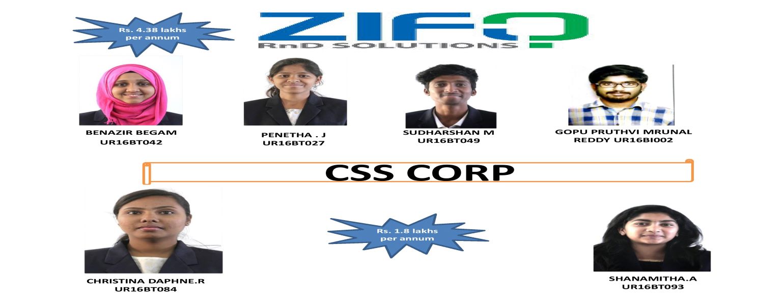 Biotechnology Alumni Slider